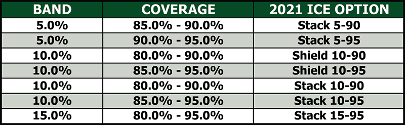 ProAg ICE Private Product Option Chart 2021