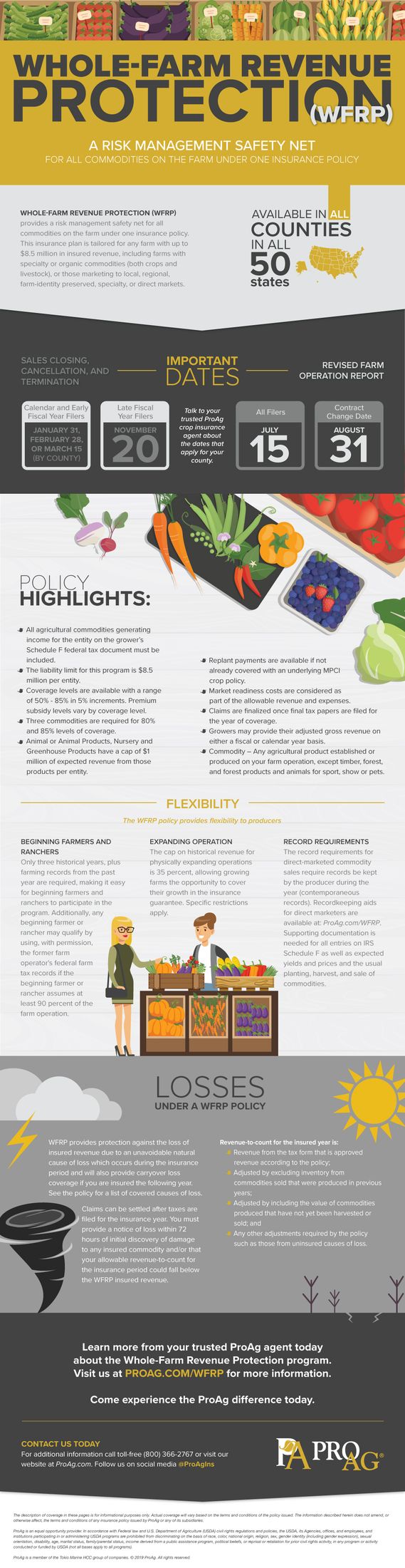 ProAg 2019 Whole Farm Revenue Protection WFRP Crop Insurance Infographic