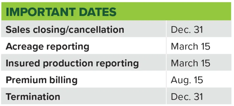 Crop Insurance Important Dates for California Almonds listed