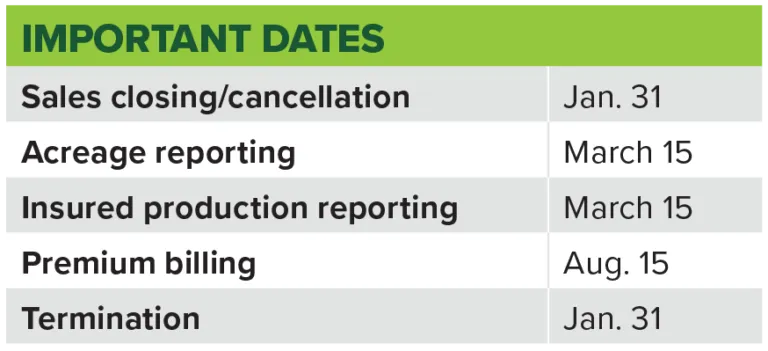 Important Crop Insurance Dates for California Walnuts - California Tree Nuts